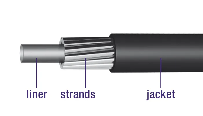 Schakel buitenkabel zilver met voering 30 m ø 4,9 mm — foto 4